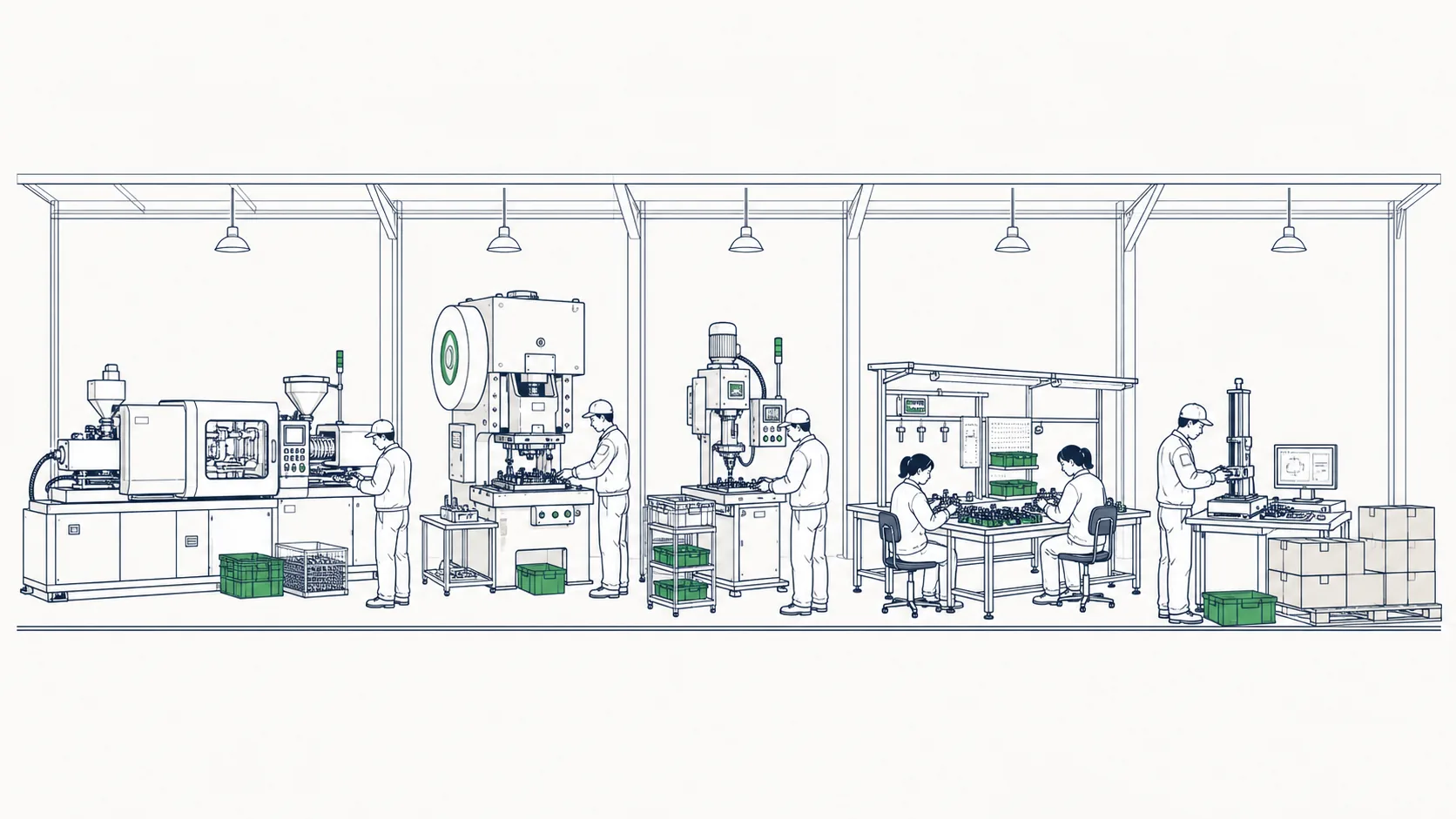 Line illustration of injection molding, stamping, tapping, assembly, inspection and packaging